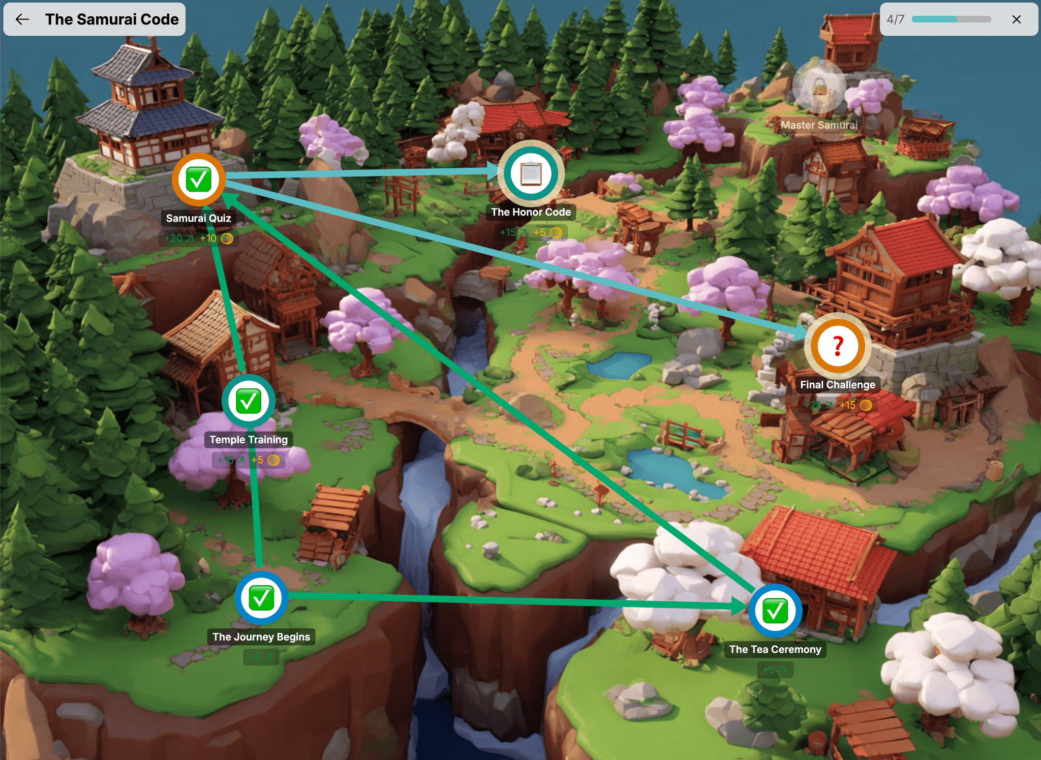 Diák küldetéstérkép